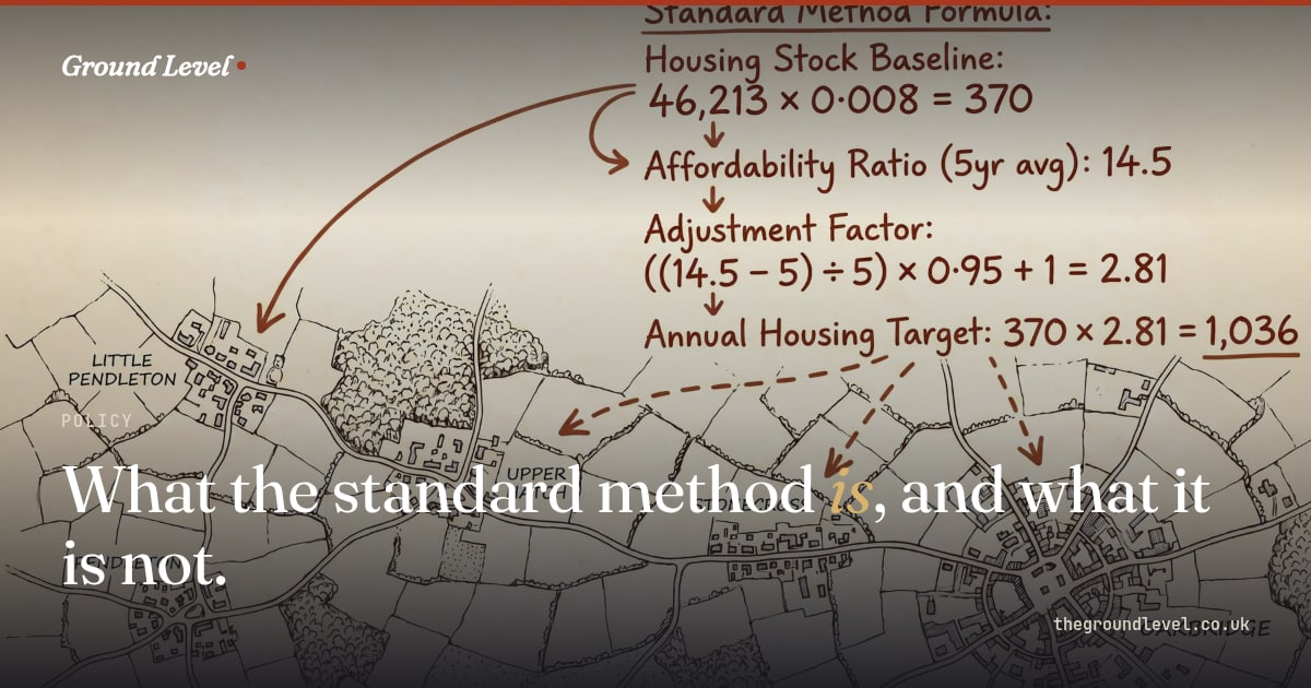 Standord Method What the standard method is, and what it is not. — Ground Level
